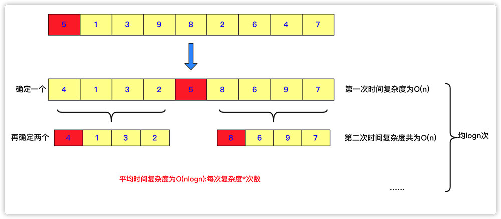詳解Java實(shí)現(xiàn)分治算法
