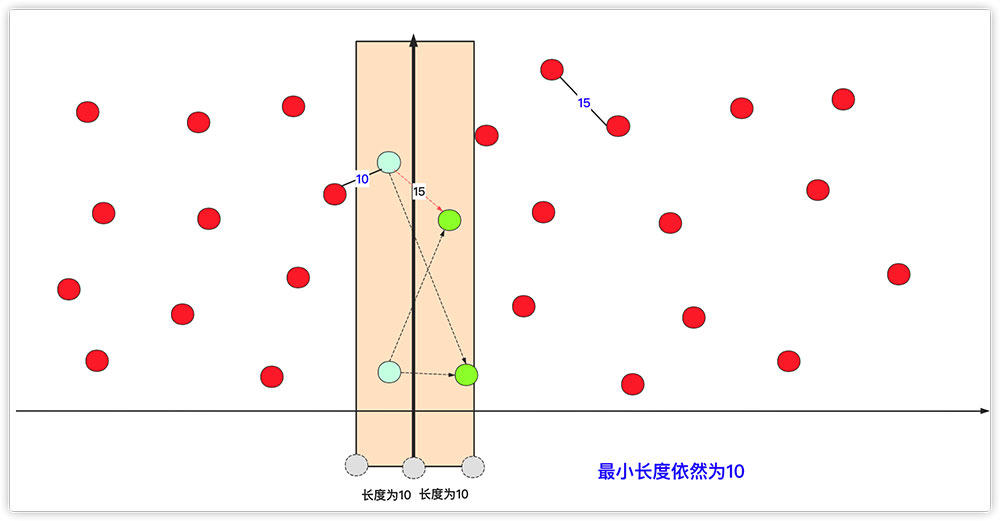 詳解Java實(shí)現(xiàn)分治算法
