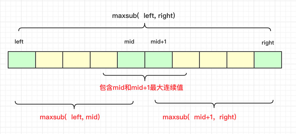 詳解Java實(shí)現(xiàn)分治算法