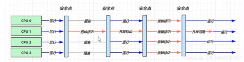 一篇帶你入門Java垃圾回收器