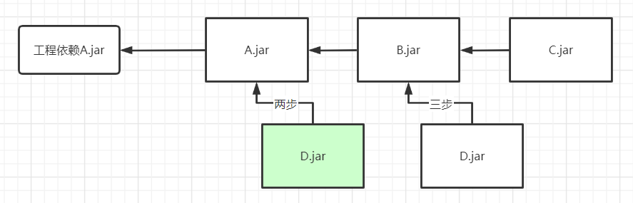 熟悉maven:使java開發(fā)變得更高效