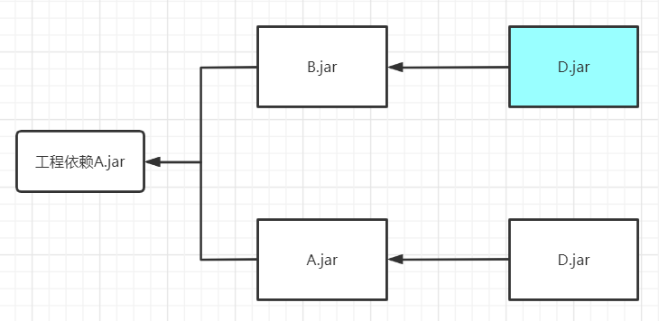熟悉maven:使java開發(fā)變得更高效