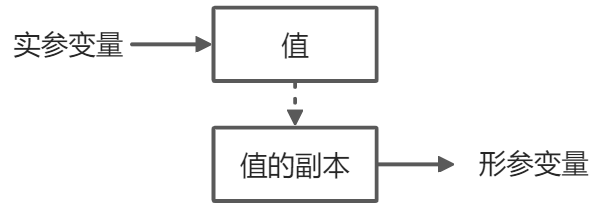 簡單分析Java的求值策略原理