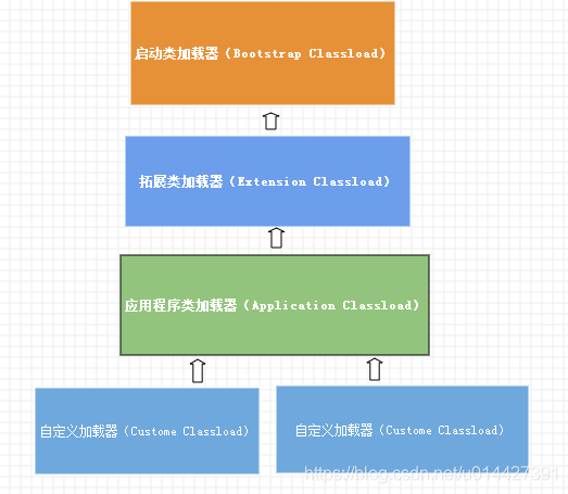 Java虛擬機JVM類加載機制(從類文件到虛擬機)