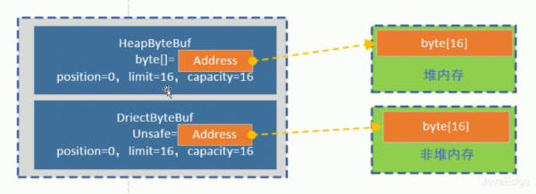 又又???UG啦!理智分析Java NIO的ByteBuffer到底有多難用