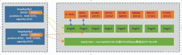 又又???UG啦!理智分析Java NIO的ByteBuffer到底有多難用