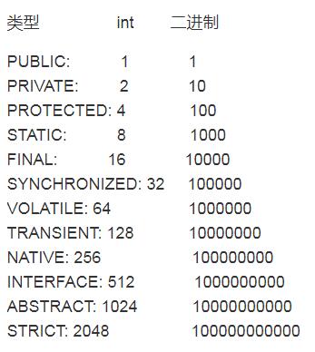 java技巧:反射判斷field類型的操作