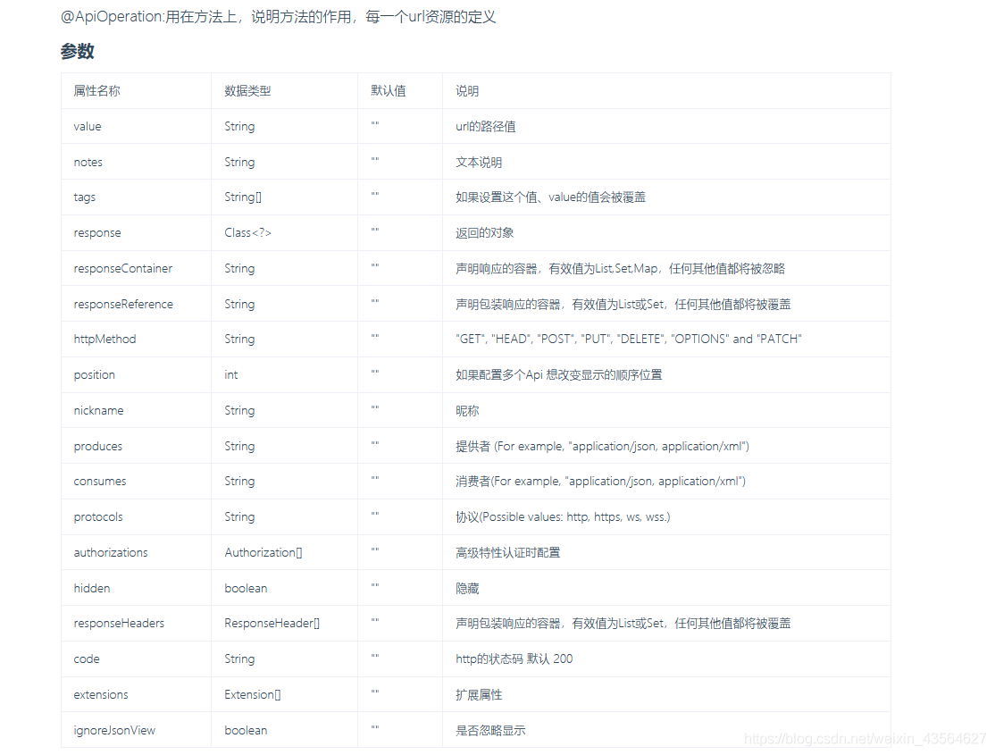 Java基礎(chǔ)之SpringBoot整合knife4j