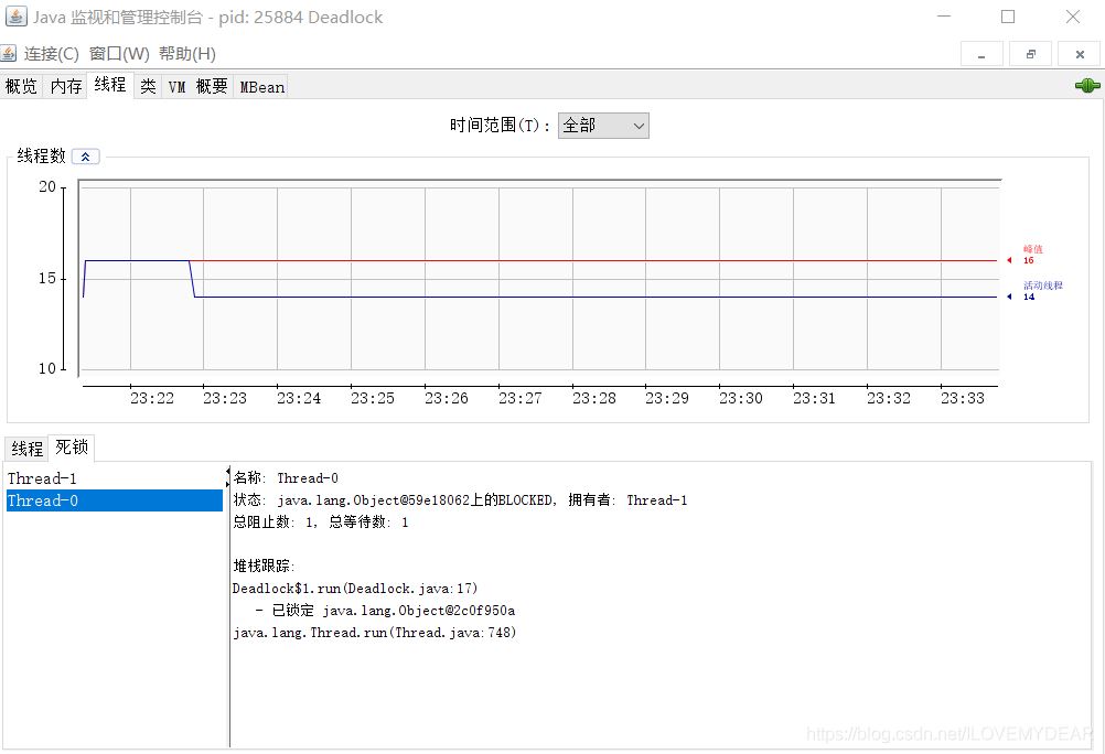 Java項(xiàng)目有中多個(gè)線程如何查找死鎖