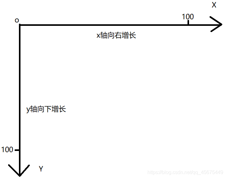Java圖形界面GUI布局方式(小結(jié))