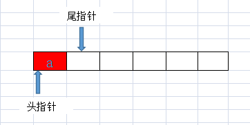 java中用數組實現環形隊列的示例代碼