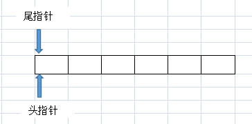 java中用數組實現環形隊列的示例代碼