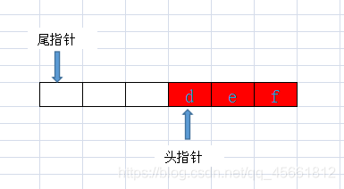 java中用數組實現環形隊列的示例代碼