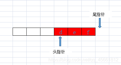 java中用數組實現環形隊列的示例代碼