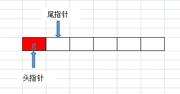 java中用數組實現環形隊列的示例代碼