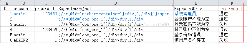 分享我的第一次java Selenium自動化測試框架開發過程