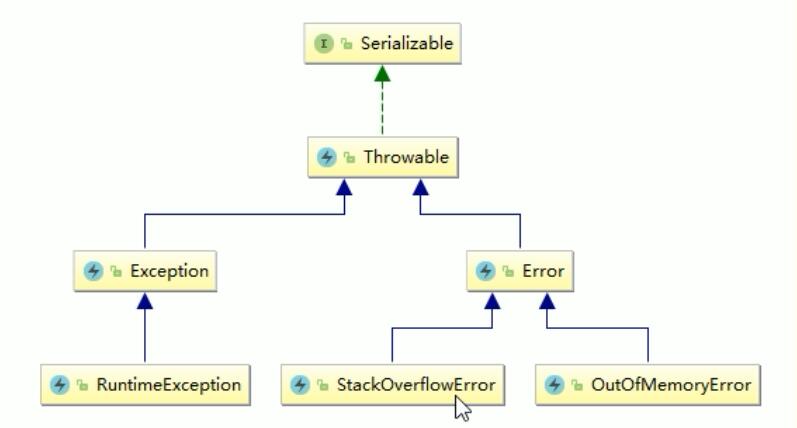 快速定位Java 內(nèi)存OOM的問(wèn)題
