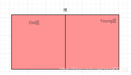面試官:Java中new Object()到底占用幾個字節