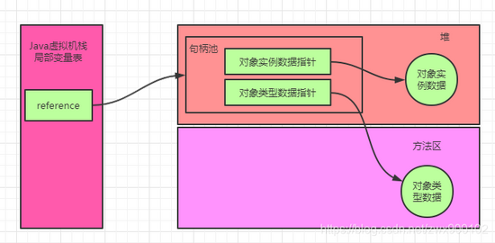 面試官:Java中new Object()到底占用幾個字節