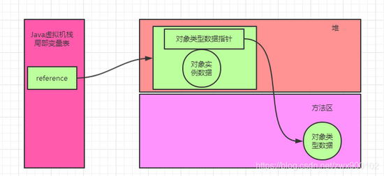 面試官:Java中new Object()到底占用幾個字節