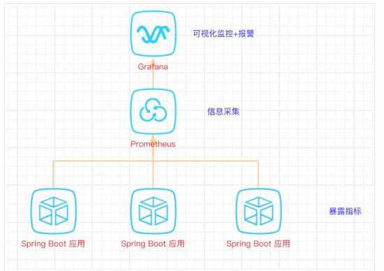 java實現簡單單鏈表