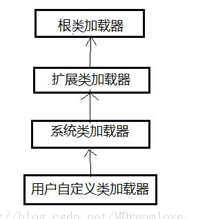 淺談Java自定義類(lèi)加載器及JVM自帶的類(lèi)加載器之間的交互關(guān)系