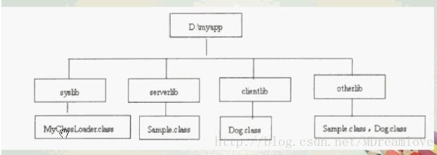 淺談Java自定義類(lèi)加載器及JVM自帶的類(lèi)加載器之間的交互關(guān)系