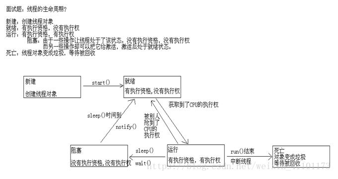Java線程阻塞方法sleep()與wait()的全面講解
