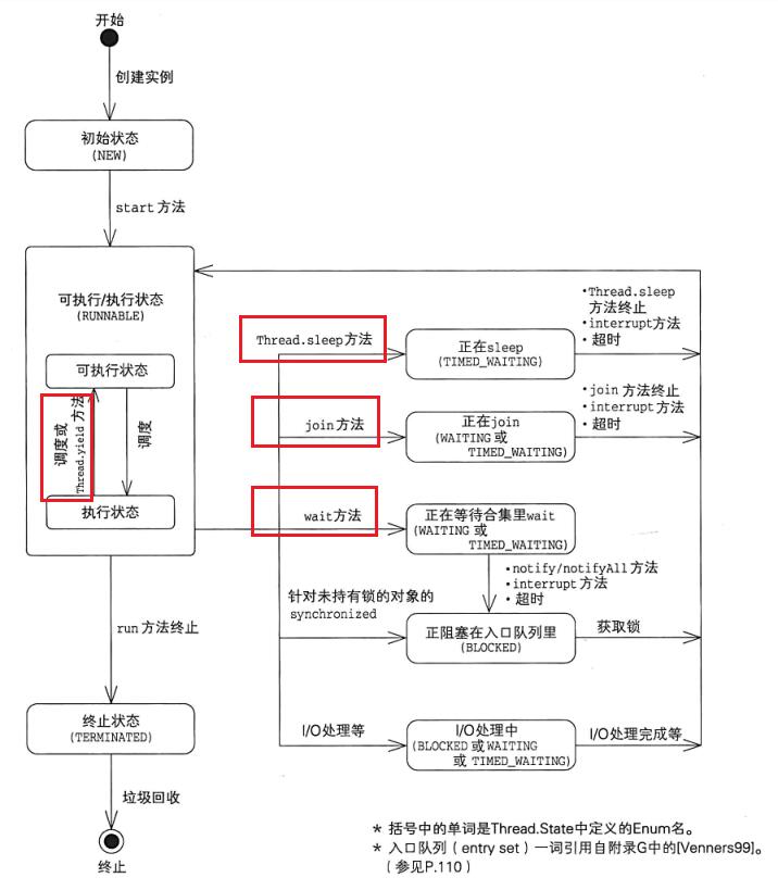 聊聊Java中是什么方法導致的線程阻塞