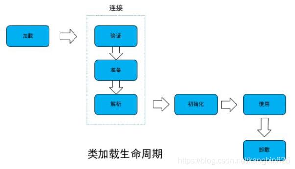 java類加載機(jī)制、類加載器、自定義類加載器的案例