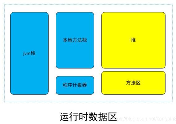 java類加載機(jī)制、類加載器、自定義類加載器的案例