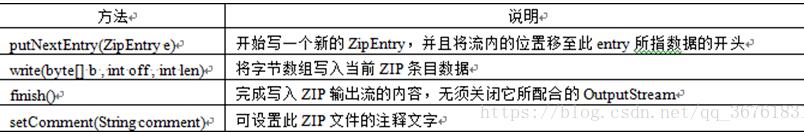 Java GZIPOutputStream流壓縮文件的操作