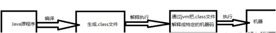 java編譯命令基礎知識點
