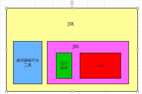 java虛擬機(jī)是做什么用的