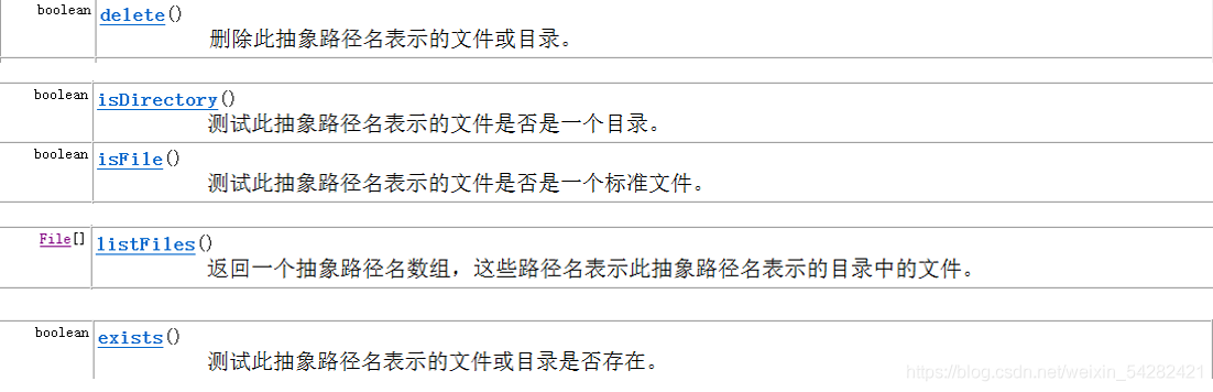 Java如何通過File類方法刪除指定文件夾中的全部文件