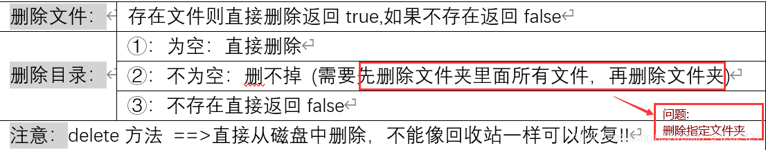 Java如何通過File類方法刪除指定文件夾中的全部文件