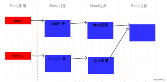 Java中的clone方法實例詳解