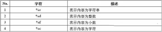 java字符串格式化輸出實(shí)例講解