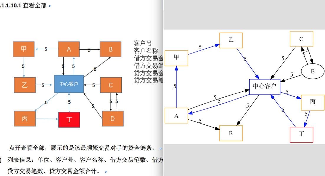 Python使用graphviz畫流程圖過程解析