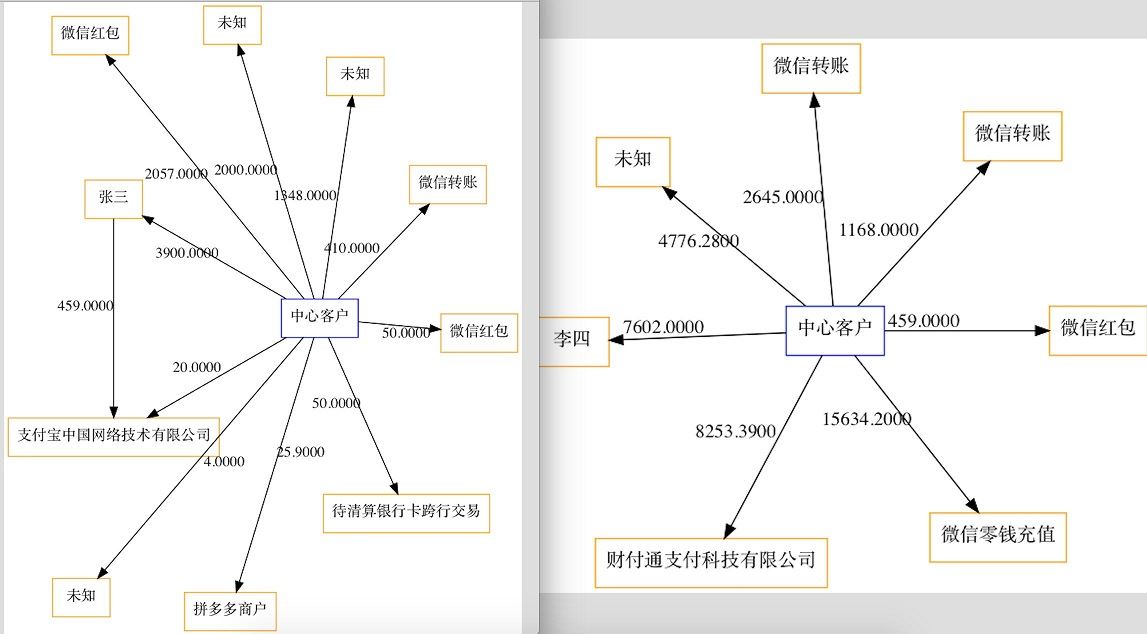 Python使用graphviz畫流程圖過程解析