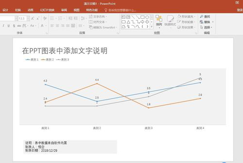 PPT圖表里怎么添加文本說明?添加文本說明的方法分享