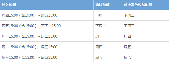 余額寶的收益明細怎么查看？查看鱷魚包收益明細的方法介紹