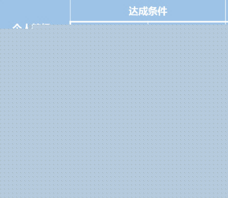 網易云音樂聽歌等級怎么提升 等級提升方案全覽