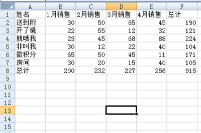 Excel如何做出老板喜歡的統計表格 高大上統計表格制作方法介紹