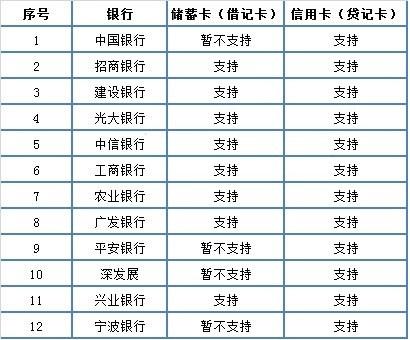 微信實(shí)名認(rèn)證如何設(shè)置？微信實(shí)名認(rèn)證方法分享