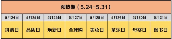 2019京東618活動攻略