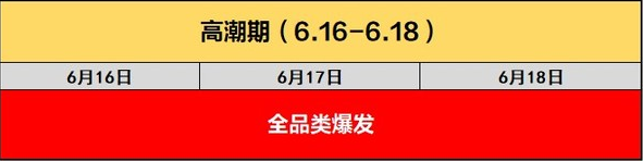 2019京東618活動攻略