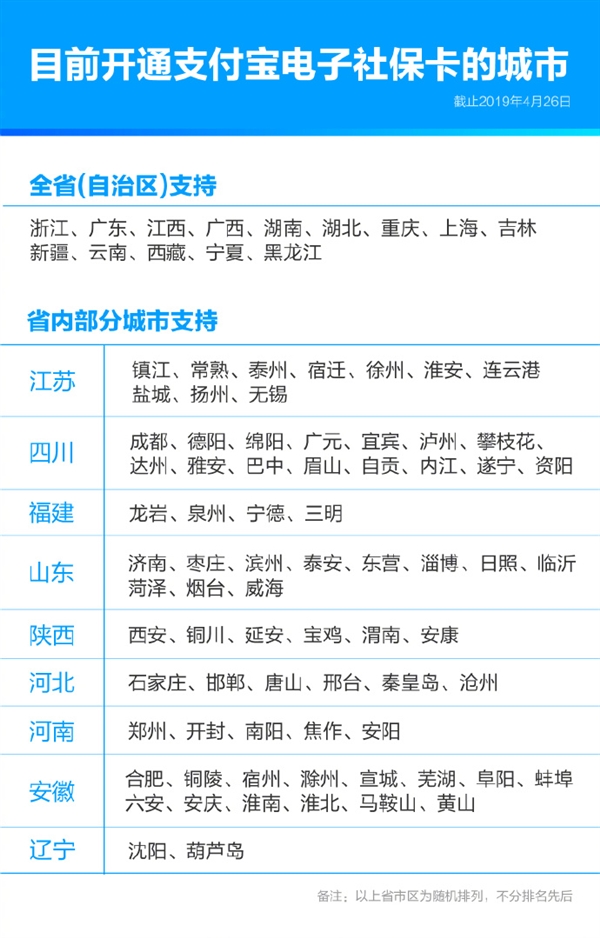支付寶電子社保卡現已支持219個城市 刷臉即可申領
