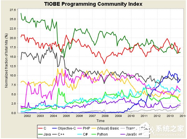 Python是什么？Python有哪些功能？