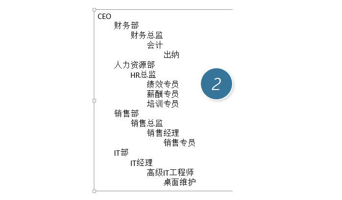 PPT中快速產(chǎn)生一個(gè)復(fù)雜組織架構(gòu)圖具體操作步驟